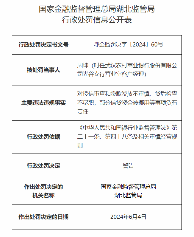 武汉农村商业银行股份有限公司光谷支行六人被罚