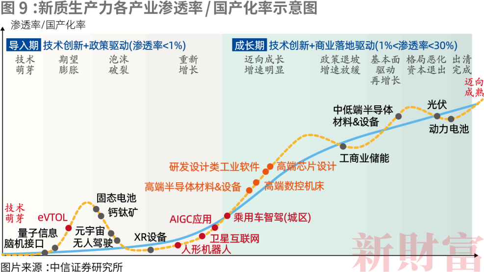 2024新财产500创富榜  新质出产力重塑平易近企竞争力