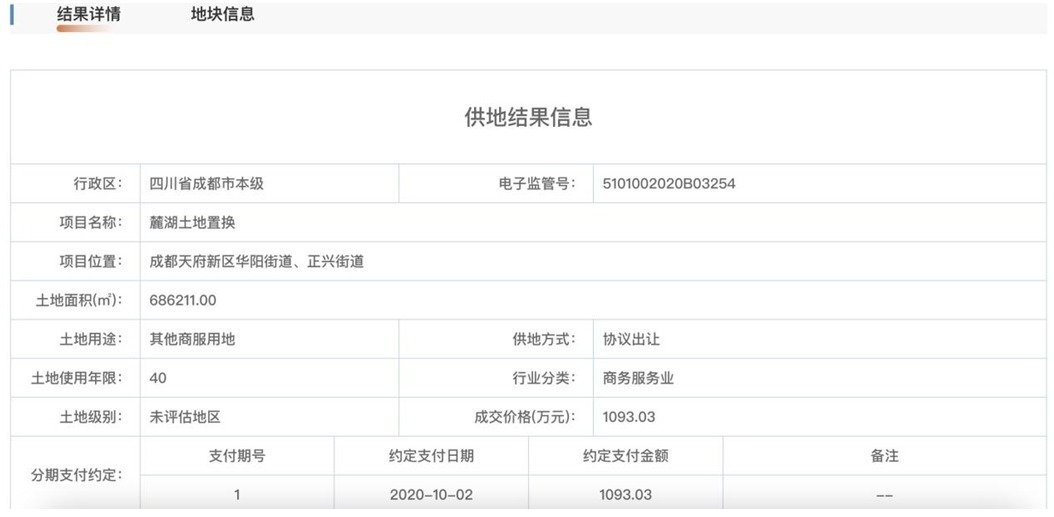 来源:中国土地市场网
