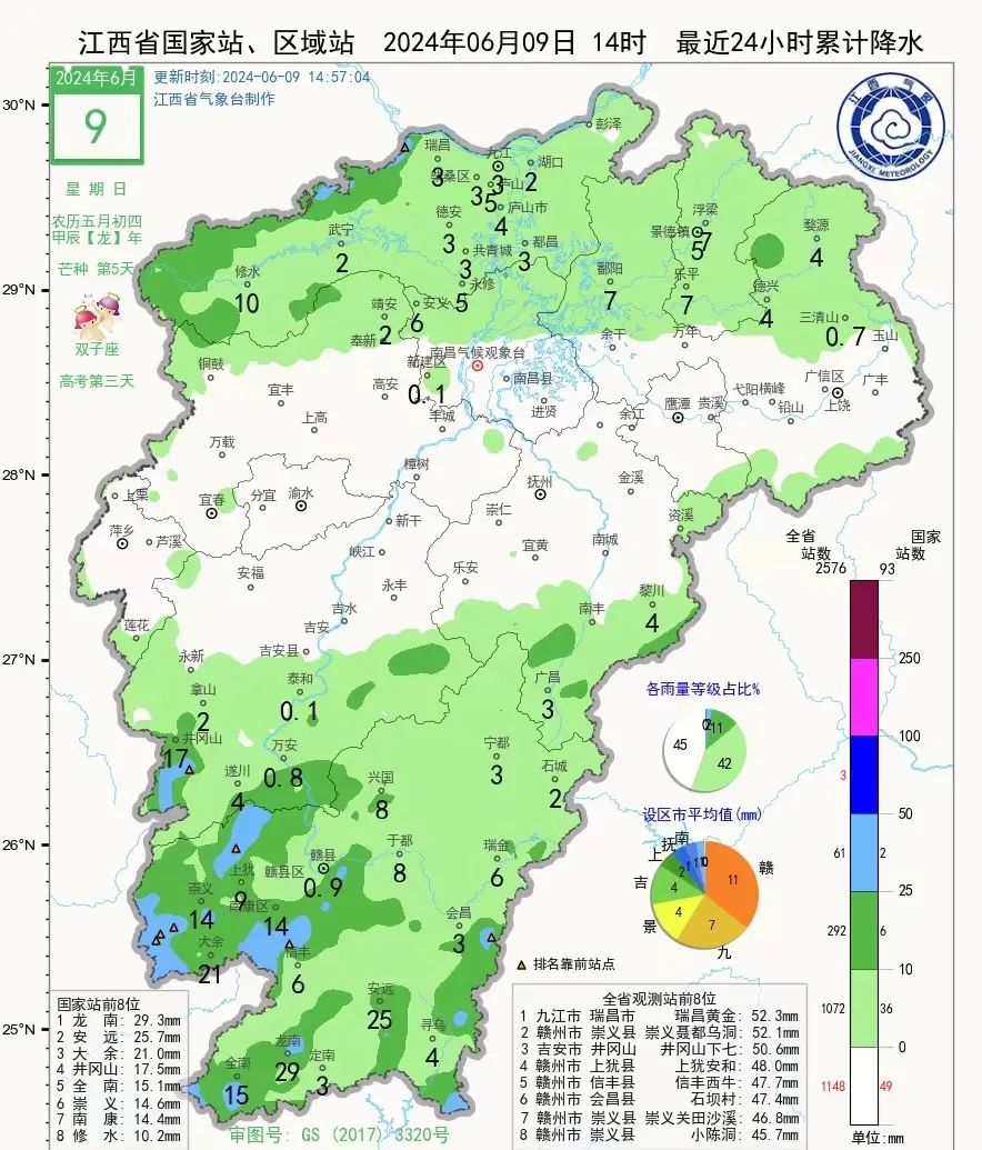 江西未来一周雨水成常客 局部有暴雨
