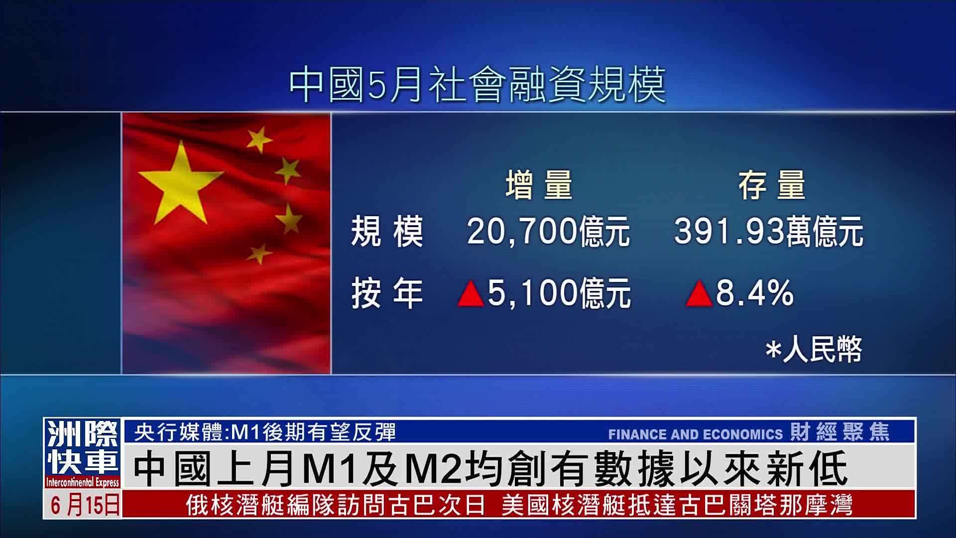 中国上月M1及M2均创有数据以来新低