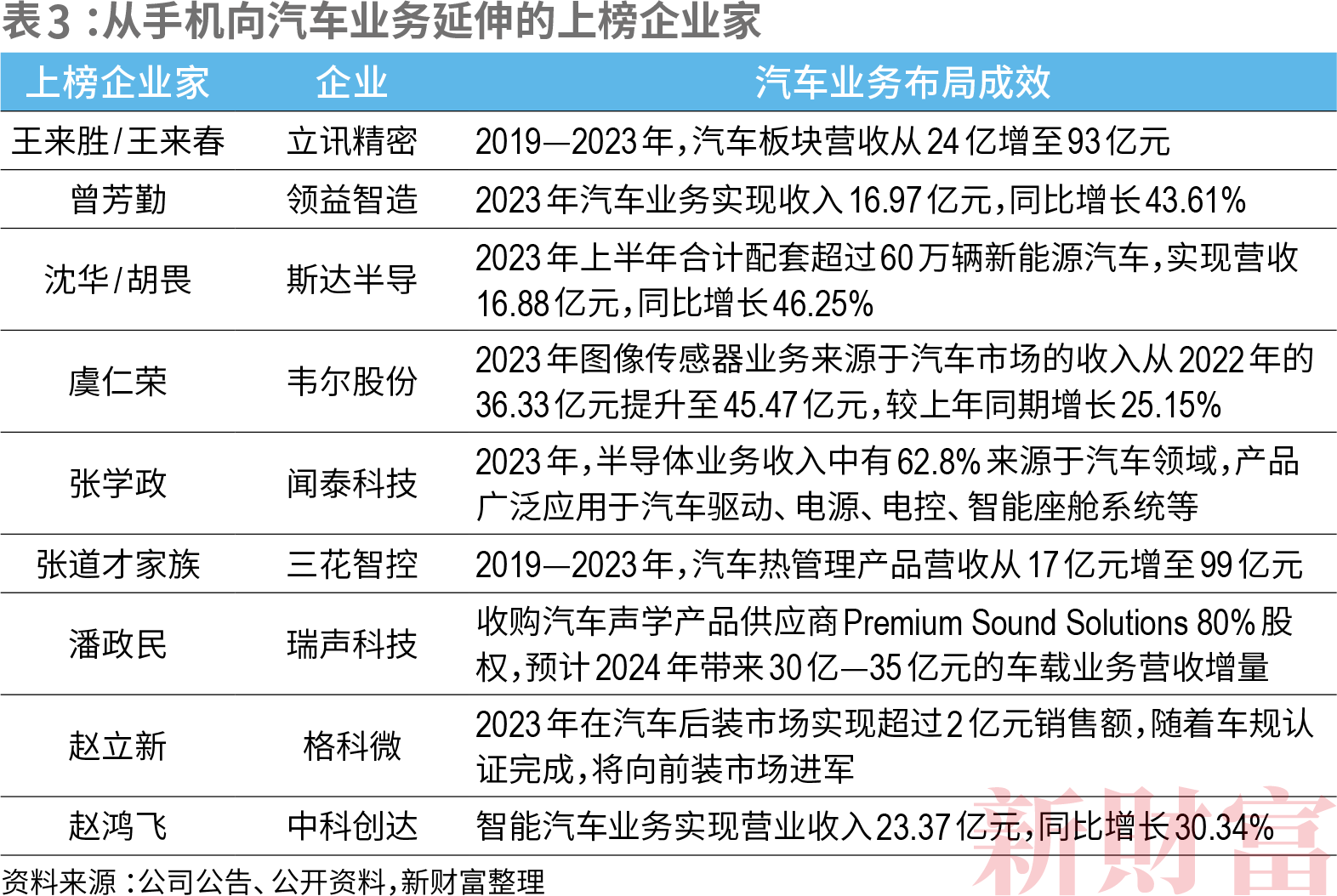 2024新财产500创富榜  新质出产力重塑平易近企竞争力