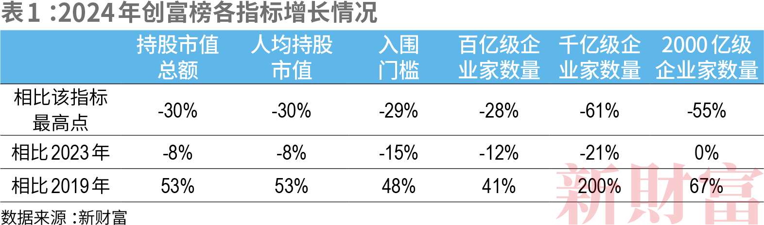 2024新财产500创富榜  新质出产力重塑平易近企竞争力