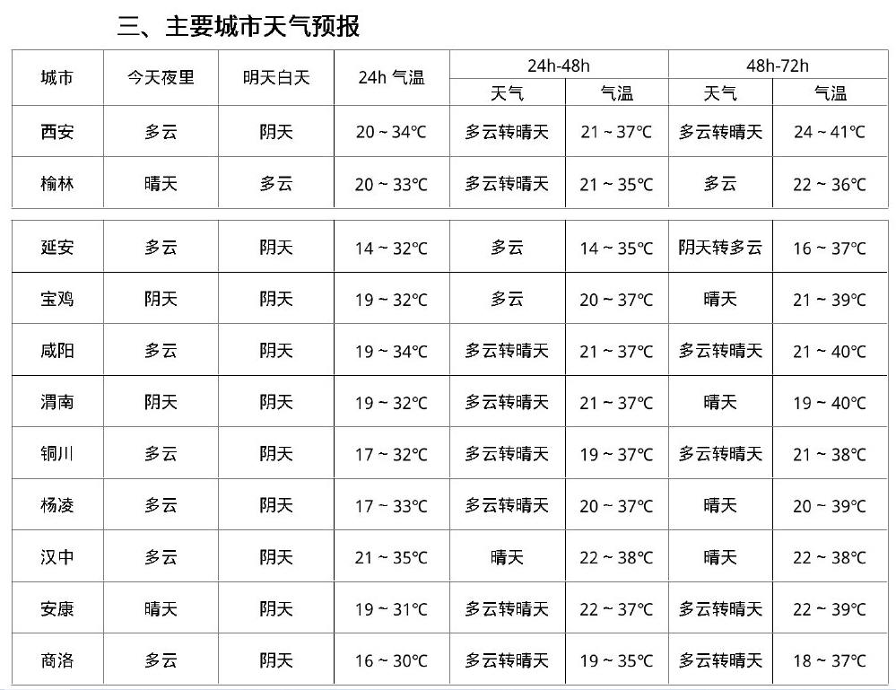 全国气温排行榜 实时图片