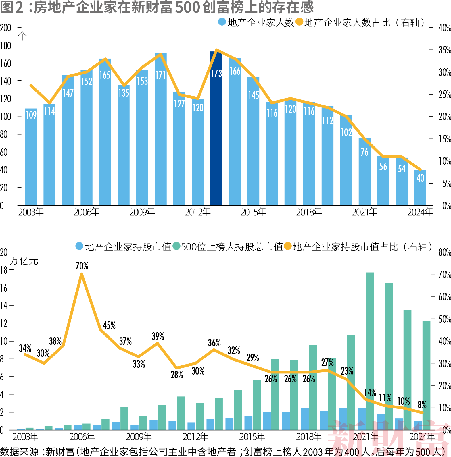 2024新财产500创富榜  新质出产力重塑平易近企竞争力