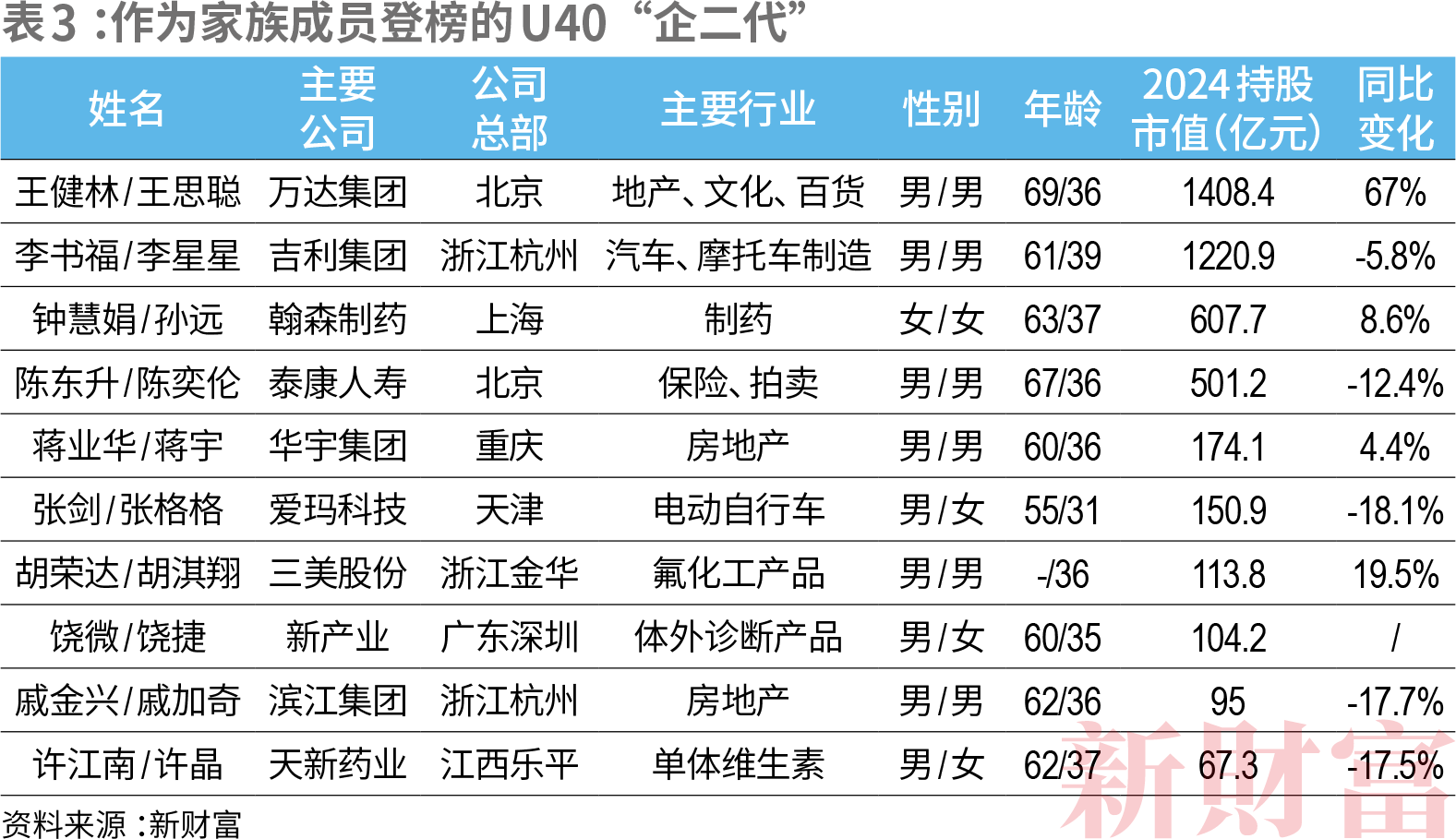 2024新财产500创富榜  新质出产力重塑平易近企竞争力