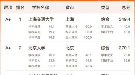 華西第 7 湘雅第 11，醫學院校排名發佈！67% 的站友卻說：不靠譜