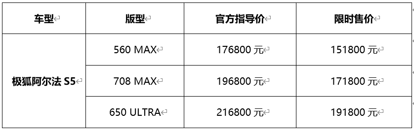 極狐阿爾法S5正式上市，限時售價15.18萬元起