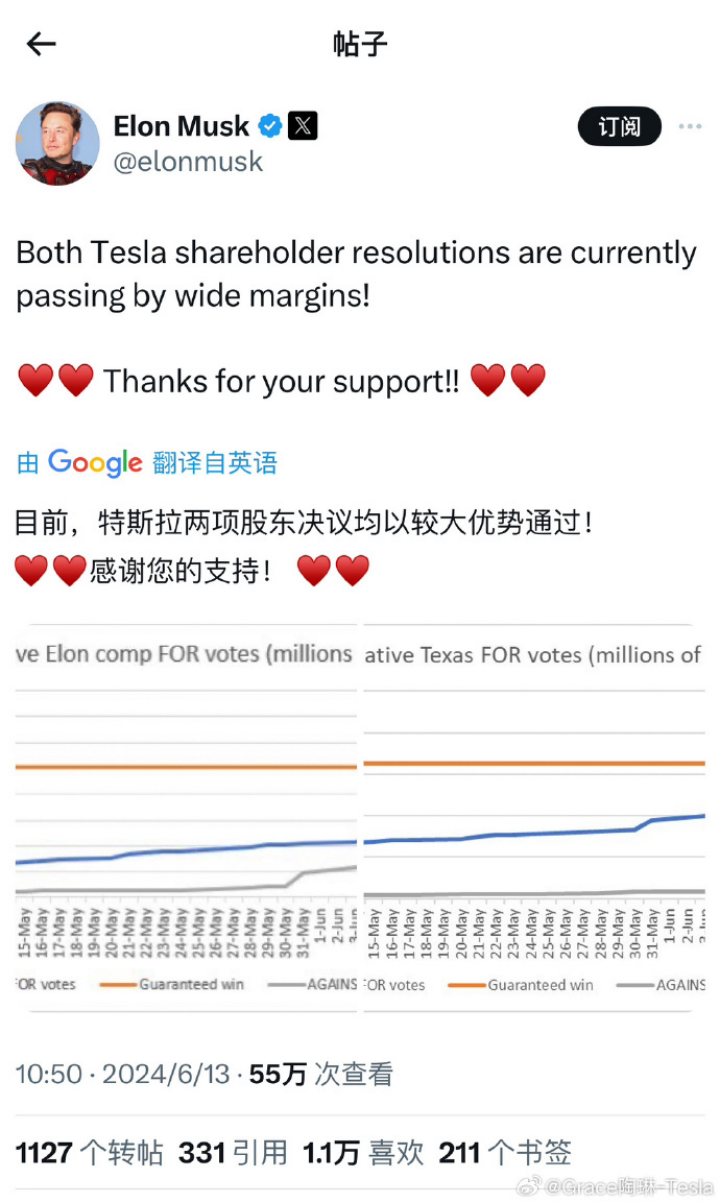 马斯克官宣：4000亿“天价薪酬”稳了，获90%散户力挺_凤凰网