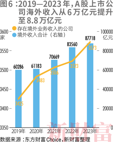 2024新财产500创富榜  新质出产力重塑平易近企竞争力