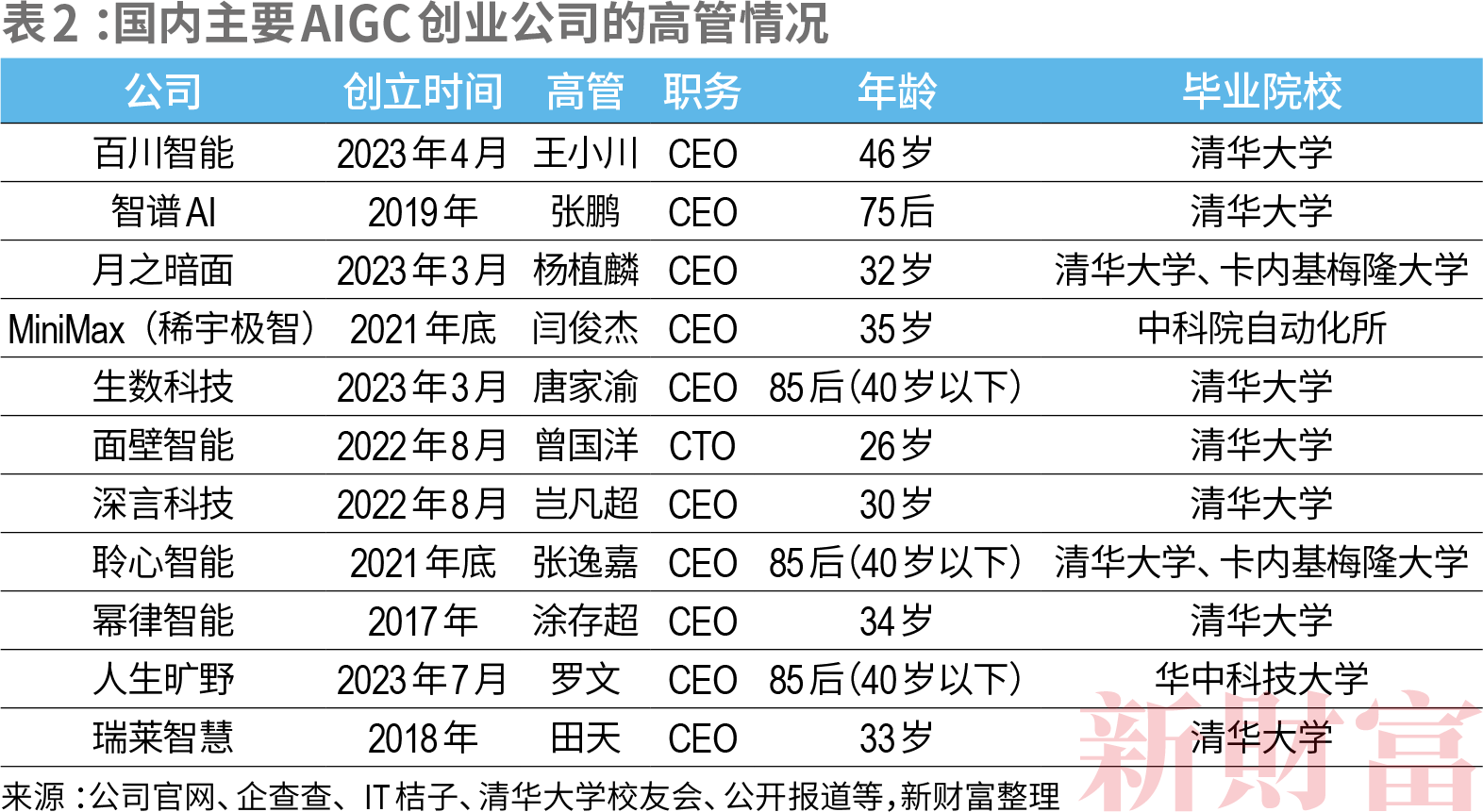 2024新财产500创富榜  新质出产力重塑平易近企竞争力