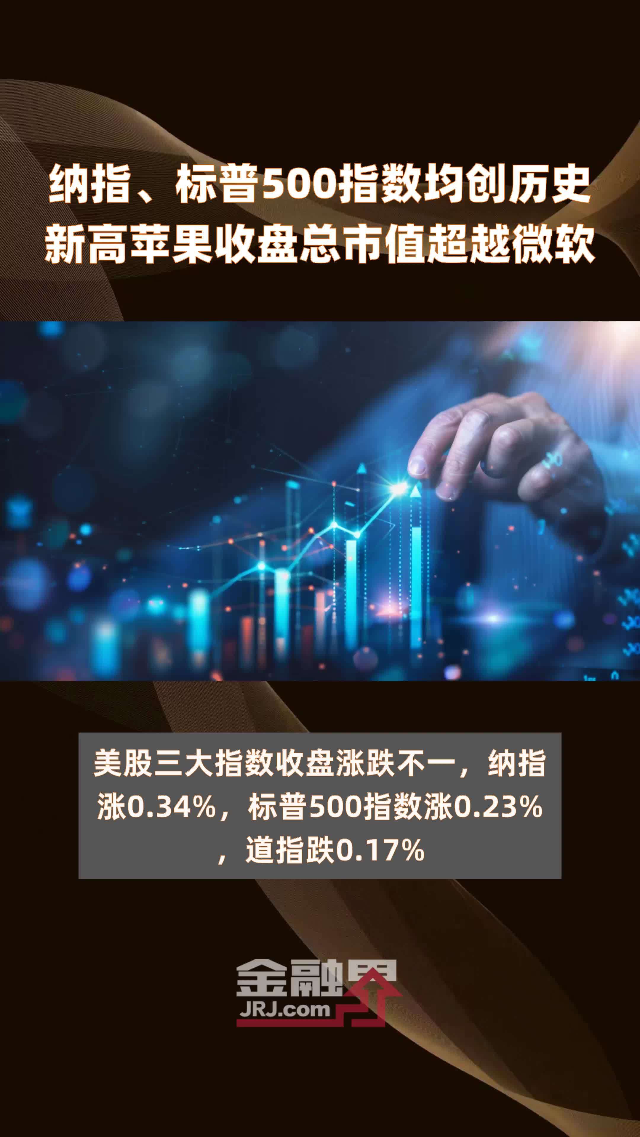 纳指、标普500指数均创历史新高苹果收盘总市值超越微软 |快报_凤凰网视频_凤凰网