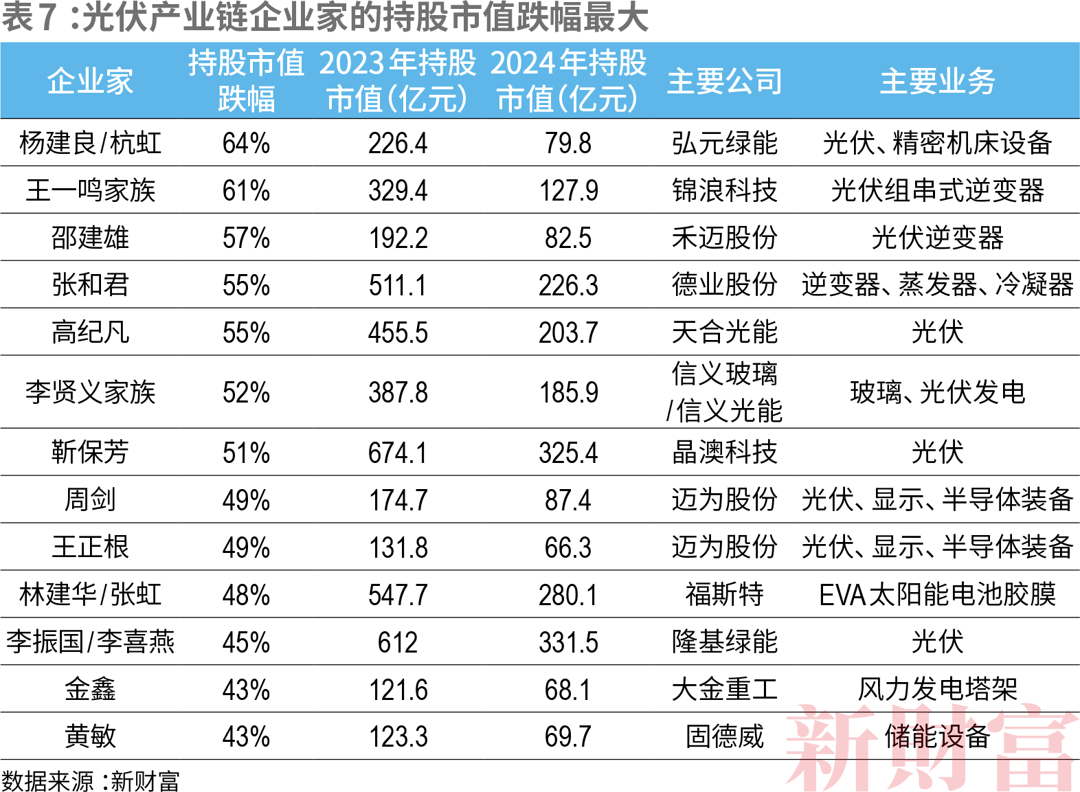 2024新财产500创富榜  新质出产力重塑平易近企竞争力