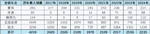 乘联会崔东树：汽车业竞争不应该是低档次的卷