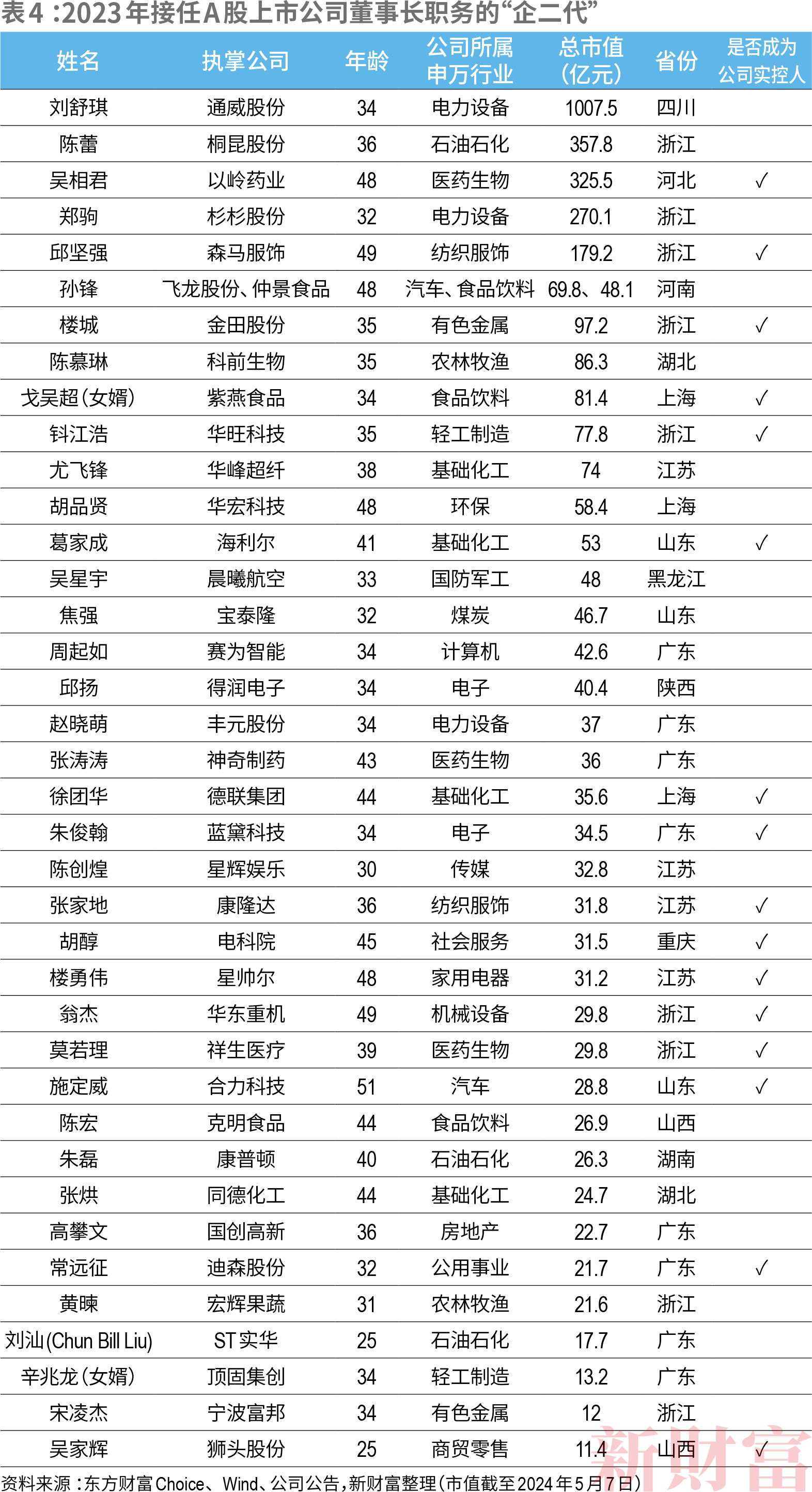 2024新财产500创富榜  新质出产力重塑平易近企竞争力