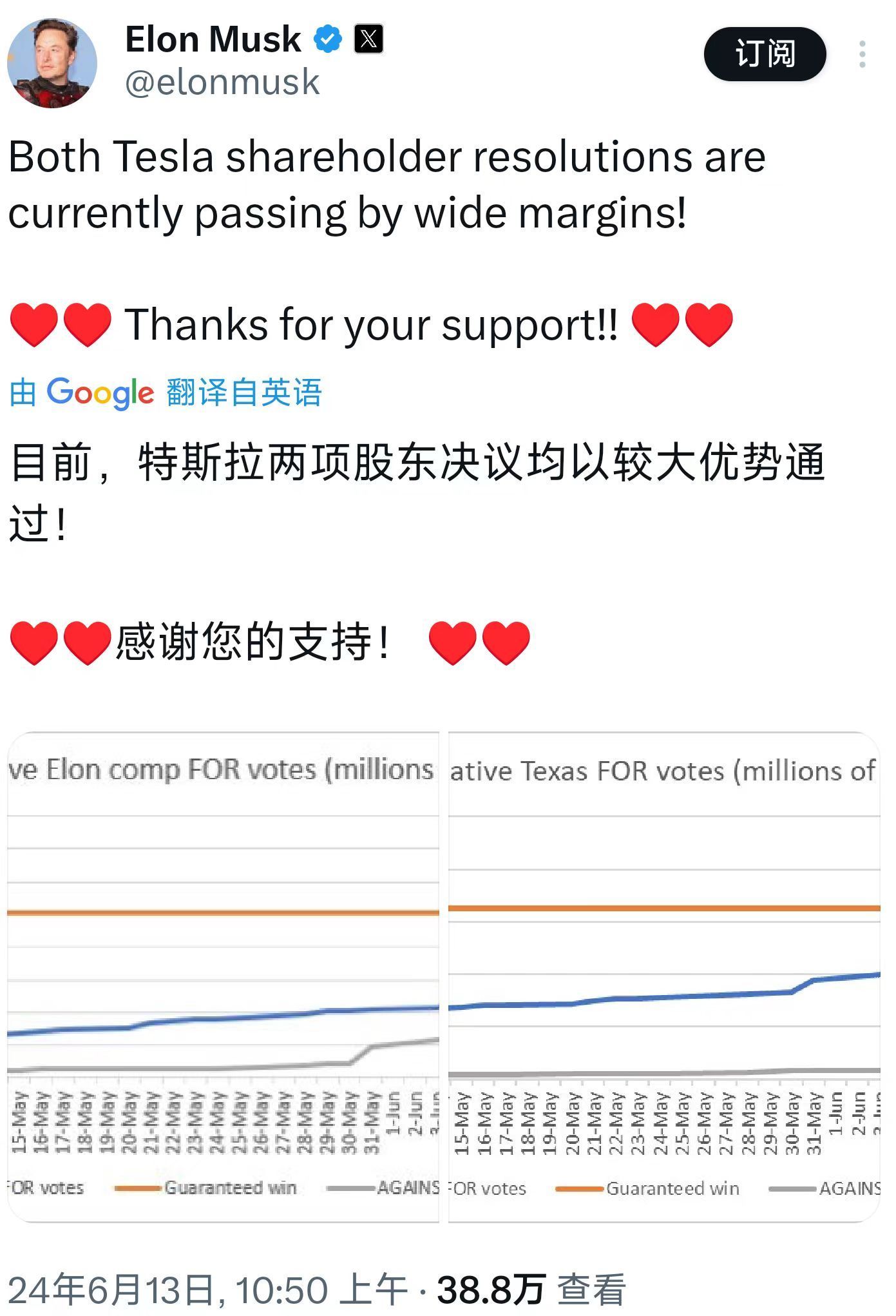 特斯拉“搬家”，马斯克4000亿薪酬，股东都通过了_凤凰网