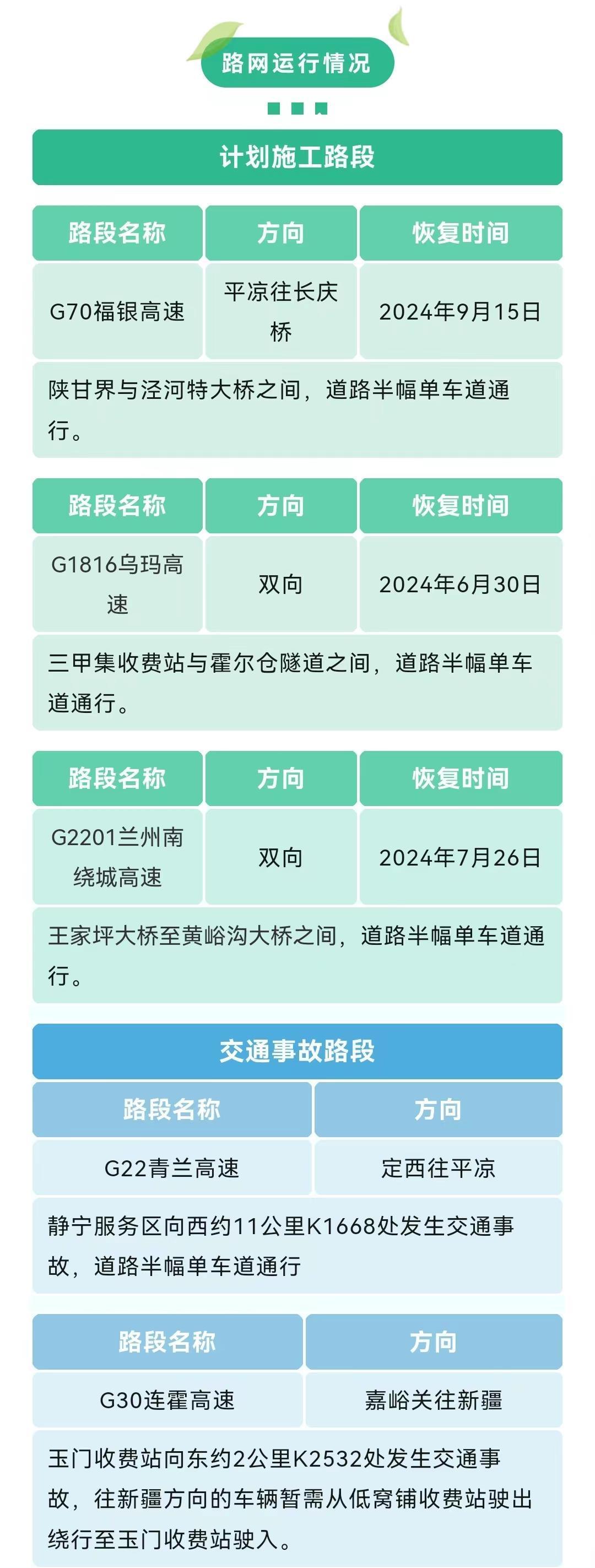 小长假返程必看　甘肃这些路段施工发生事故