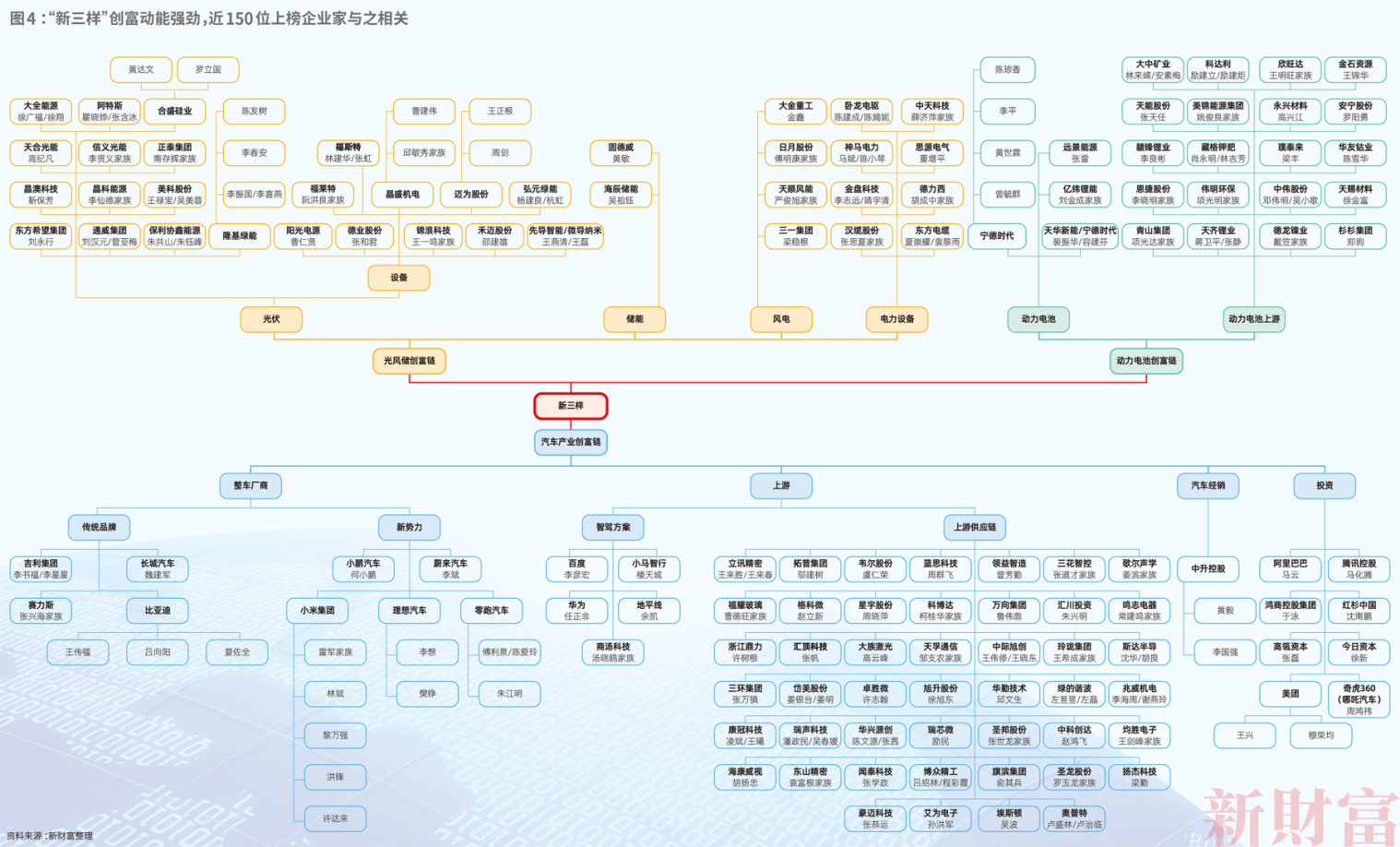 2024新财产500创富榜  新质出产力重塑平易近企竞争力