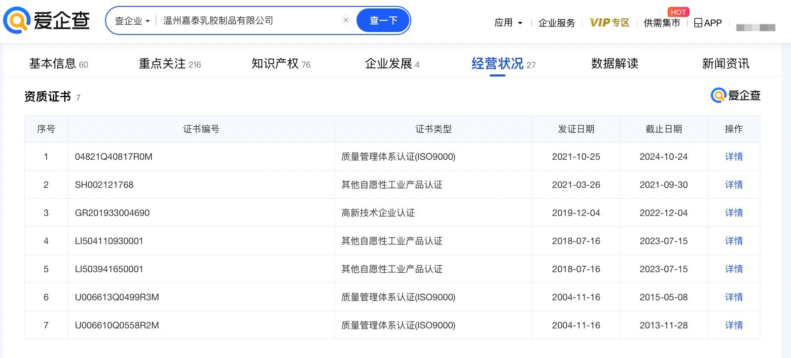 乳胶枕头投诉量直线飙升,多家涉乳胶枕造假企业均曾获ISO认证