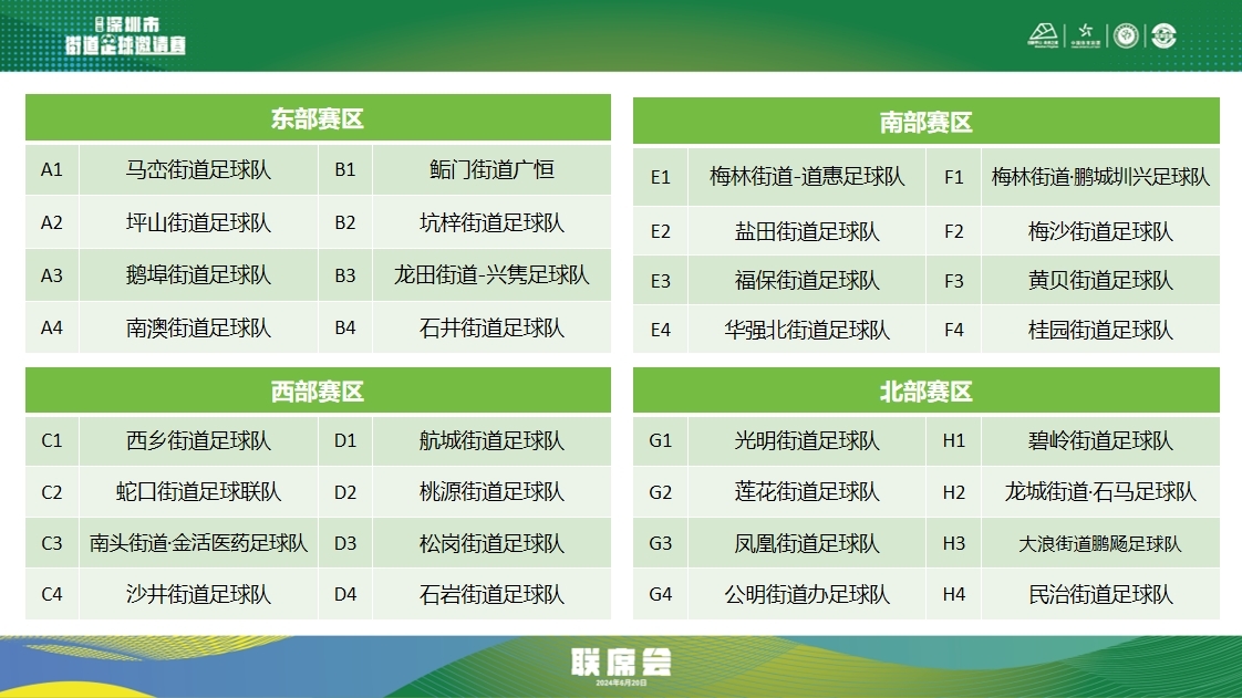 街超2.0来了！分组抽签和赛期确定，32强蓄势待发