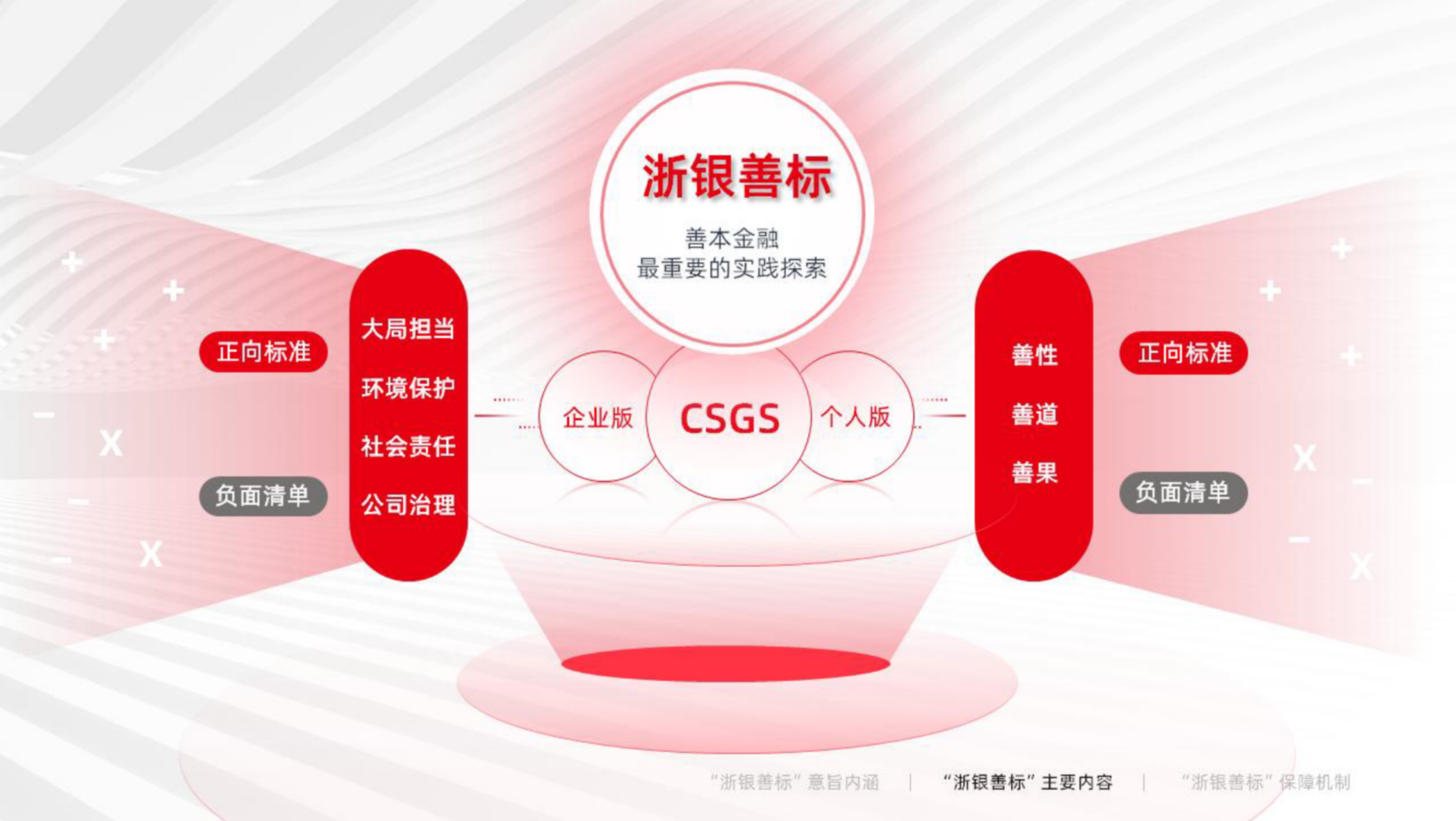 (图:浙银善标体系)