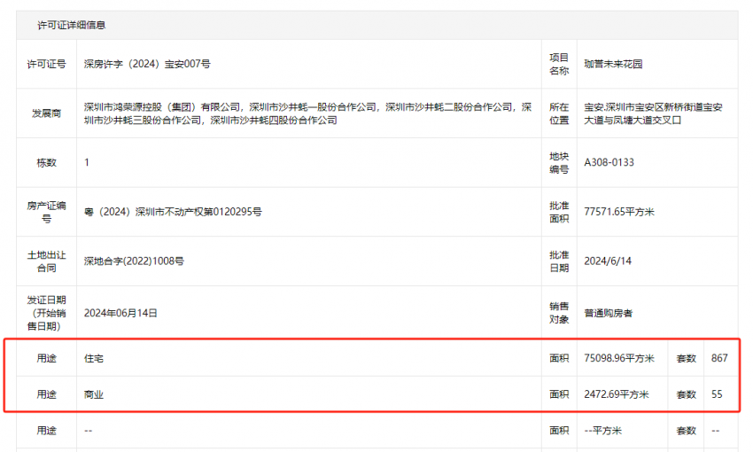 鸿荣源珈誉府全新加推，推867套，存案均价5.2万/平