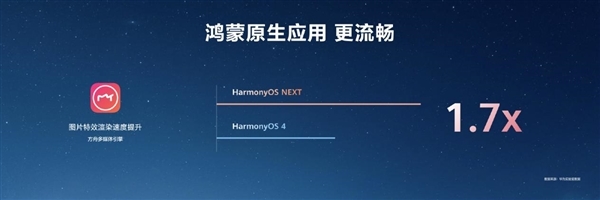 最高达鸿蒙HarmonyOS 4的6倍！HarmonyOS NEXT初度达成系统与欺诈操办深度优化