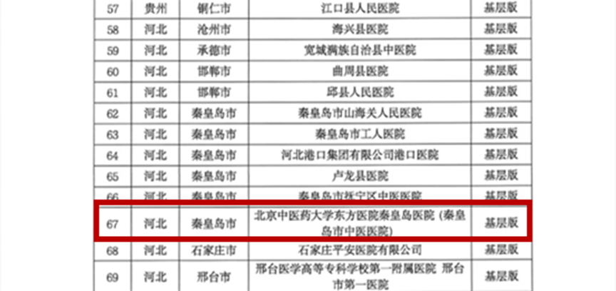 北京中医药大学东方医院秦皇岛医院通过国家基层版胸痛中心认证