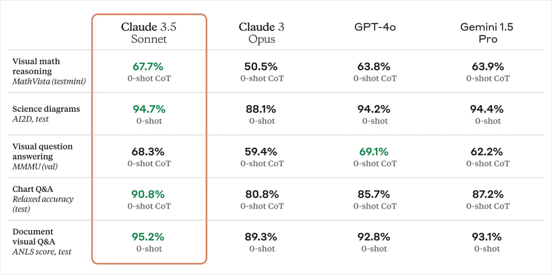 我体验完刚发布的claude3.5，发现最强的是这个新功能_凤凰网