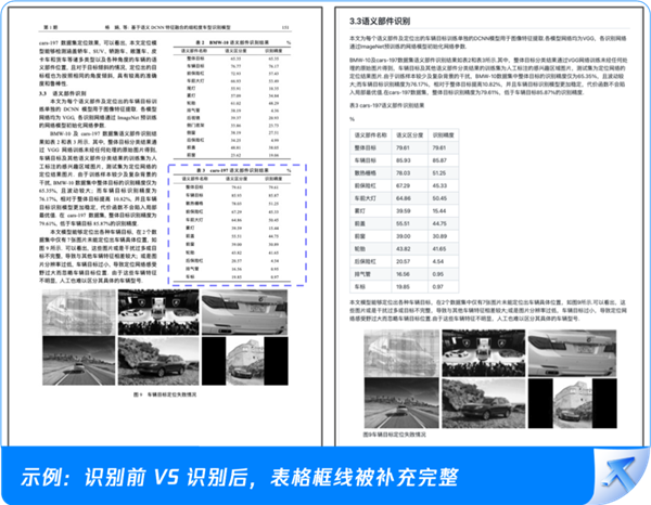 腾讯推出PDF识别神器:复杂文档解析准确率超98%