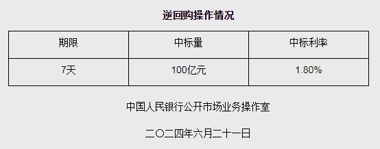 图片来源：央行网站