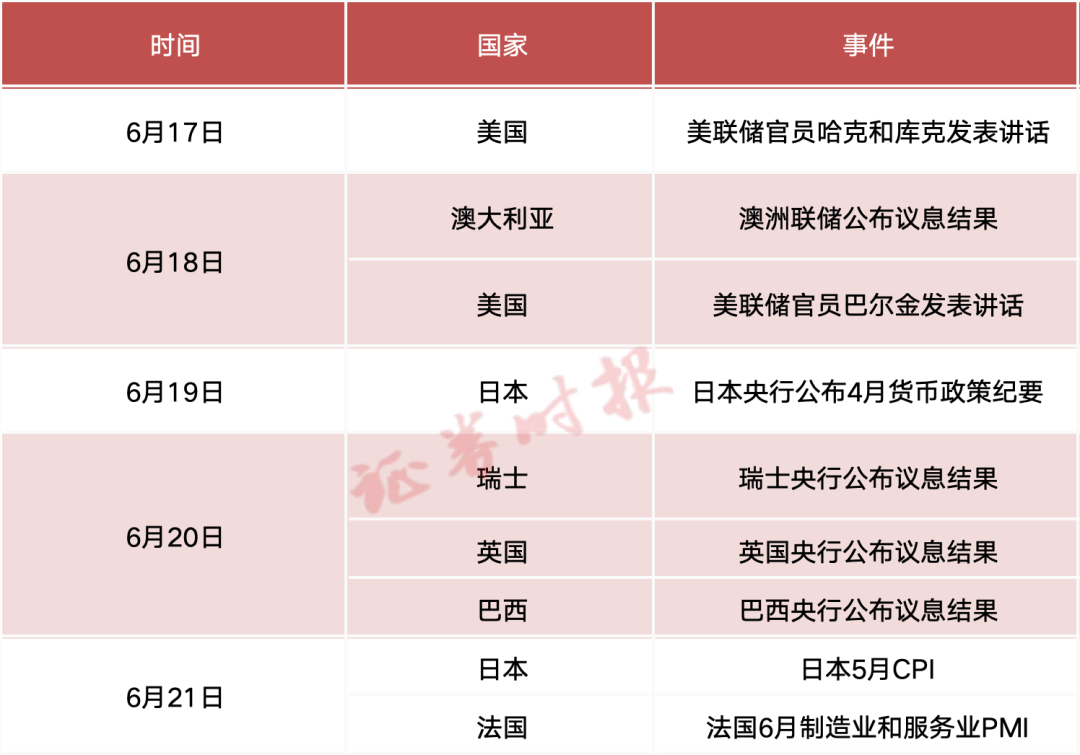 全球瞩目！央行超级周来袭_凤凰网