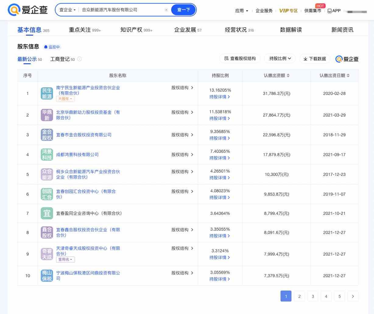哪吒汽车关联公司发生工商变更 ,注册资本增至约28.4亿元