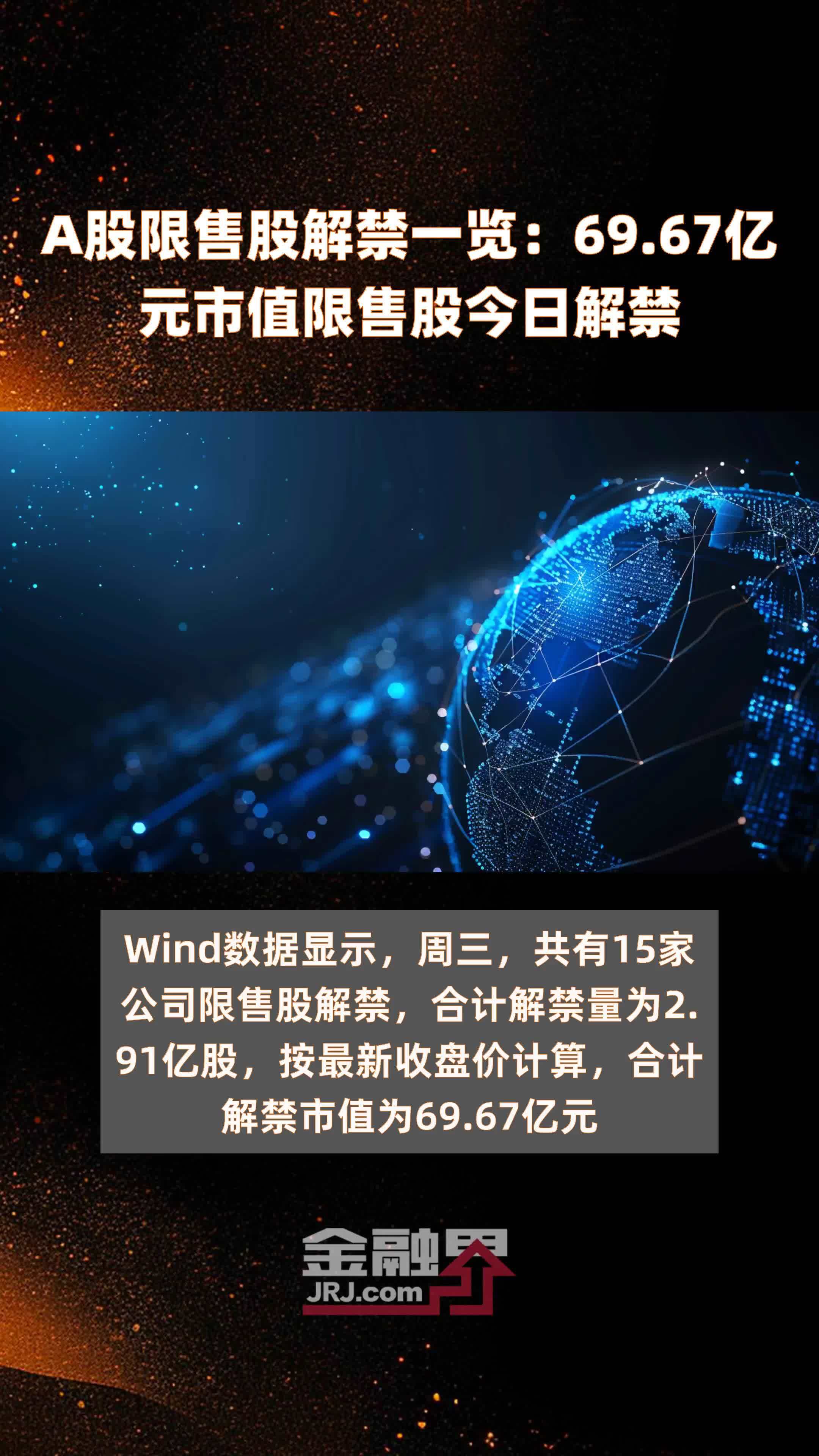 A股限售股解禁一览：69.67亿元市值限售股今日解禁 |快报