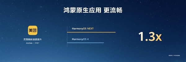 最高达鸿蒙HarmonyOS 4的6倍！HarmonyOS NEXT初度达成系统与欺诈操办深度优化
