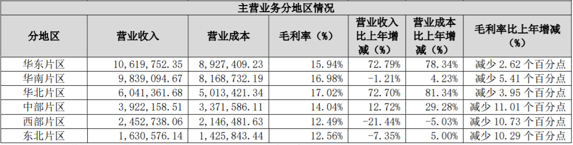 保利成长前5月拿地金额跌出前十，往库存及降欠债是重点