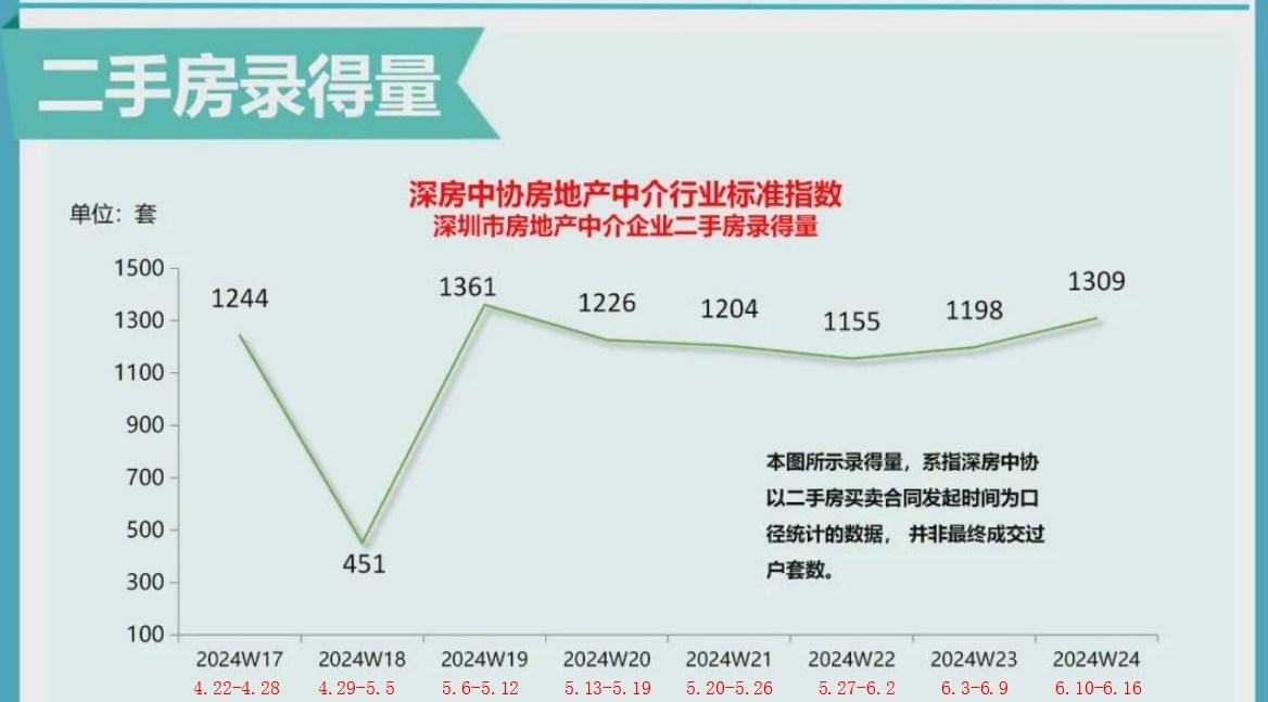 最高优惠139万，深圳多个新盘趁暖抢跑618！谁是“顶流”？