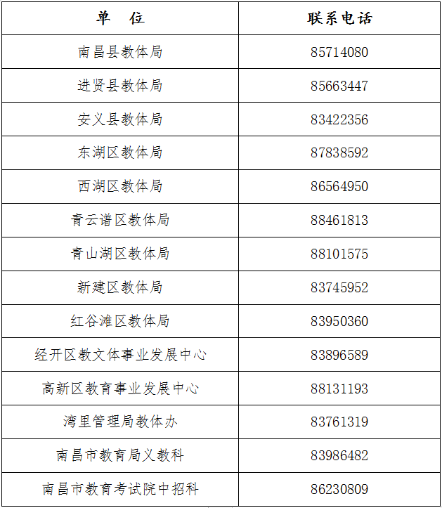 事关2024年南昌免试就近入学!权威解读6大类22个问题