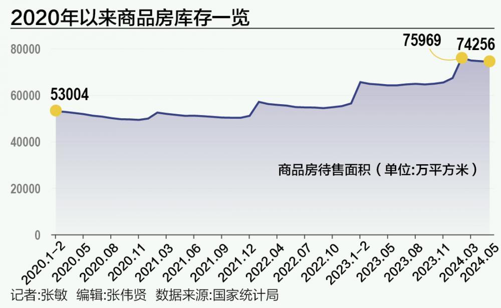 楼市打响去库存攻坚战凤凰网江西_凤凰网