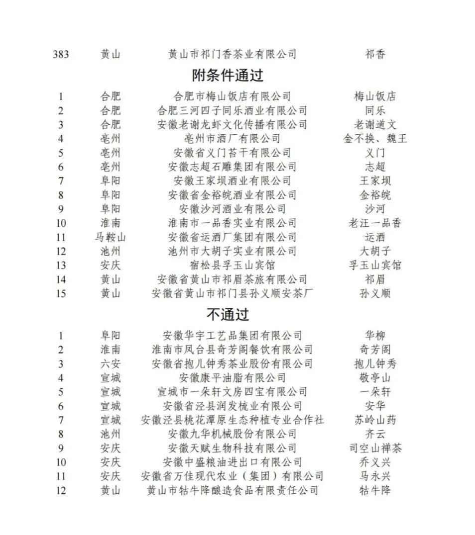 最新！安徽老字号+135！ 383家通过复核