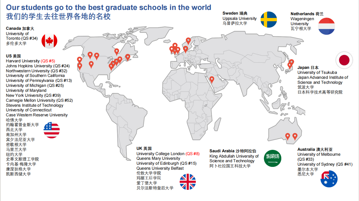 理工学院毕业生去向