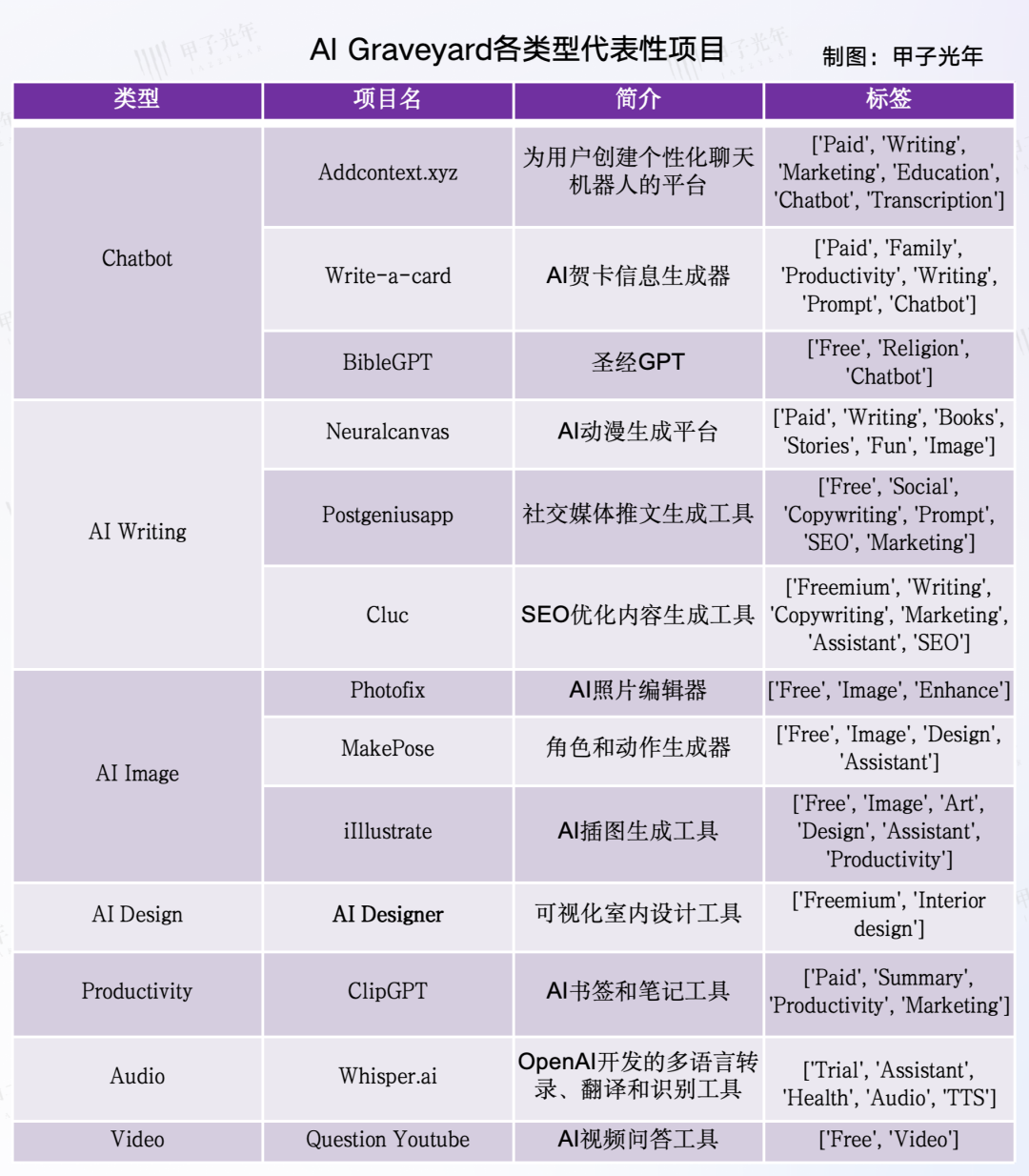 AI墓地，和738個(gè)死去的AI項(xiàng)目