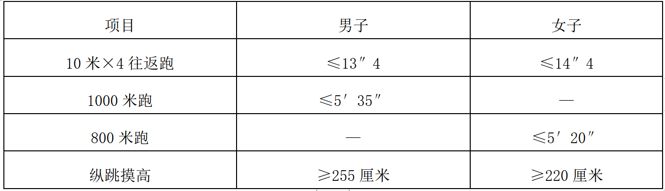 2024年第二批哈尔滨市公安局公开招聘 警务辅助人员公告