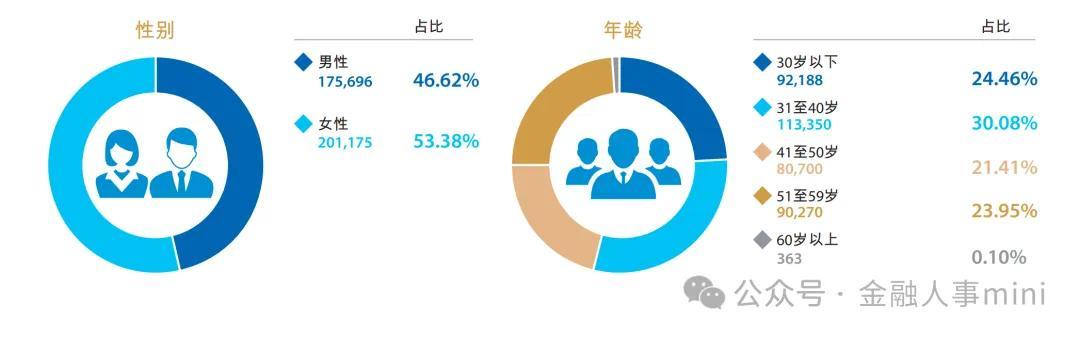 建行中層人事調整 建信消金董事長(cháng)退休