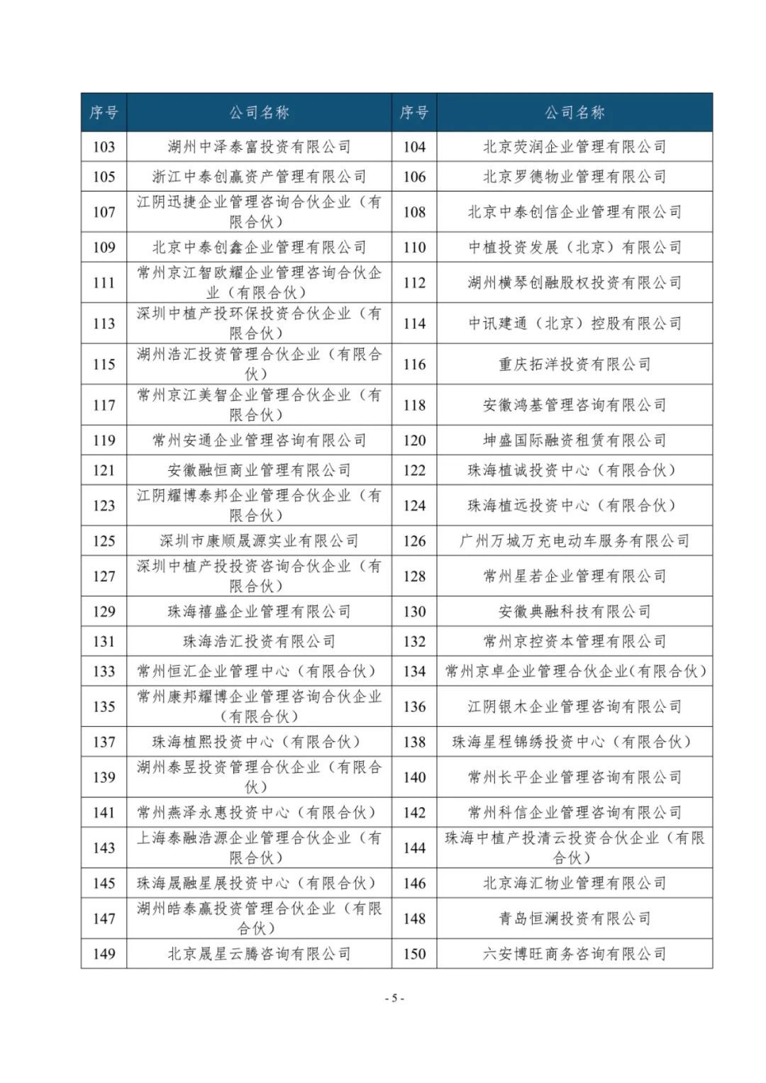 中植企業(yè)集團(tuán)等248家企業(yè)被申請實質(zhì)合并破產(chǎn)清算