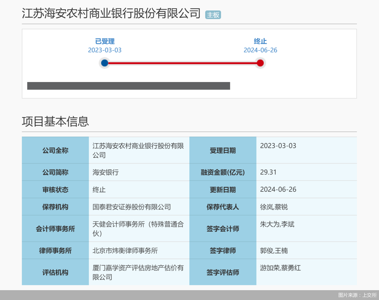 再現(xiàn)撤單 中小銀行IPO連續(xù)29個(gè)月“啞火”