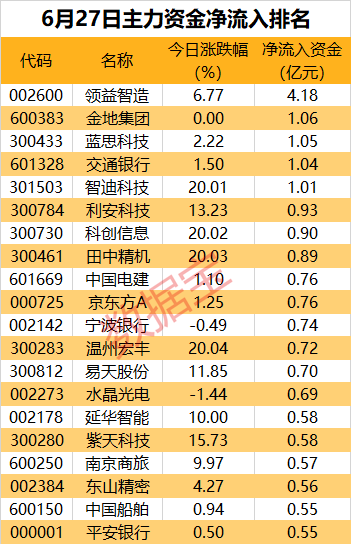 消費電子多點(diǎn)開(kāi)花，超4億元資金加碼這只果鏈龍頭股