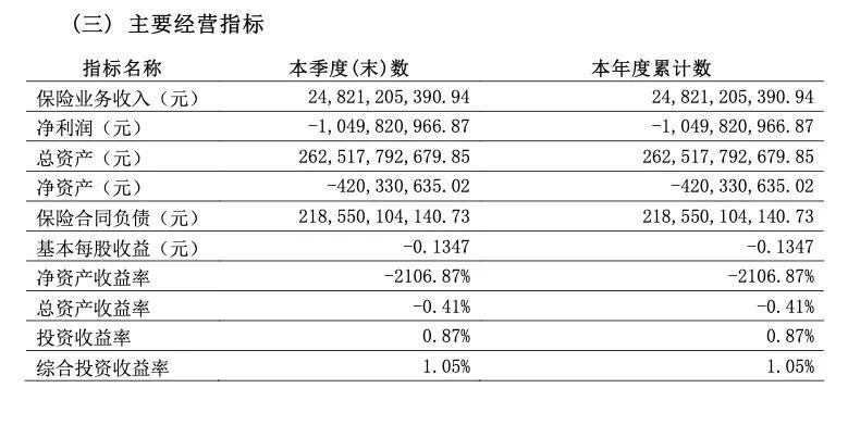 萬達(dá)退居“老二”后，2500億百年人壽迎“新帥”