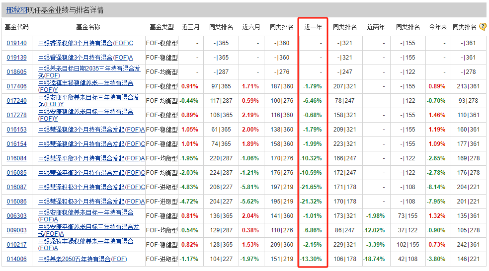 中銀基金，今年清盤(pán)第四只基金了……