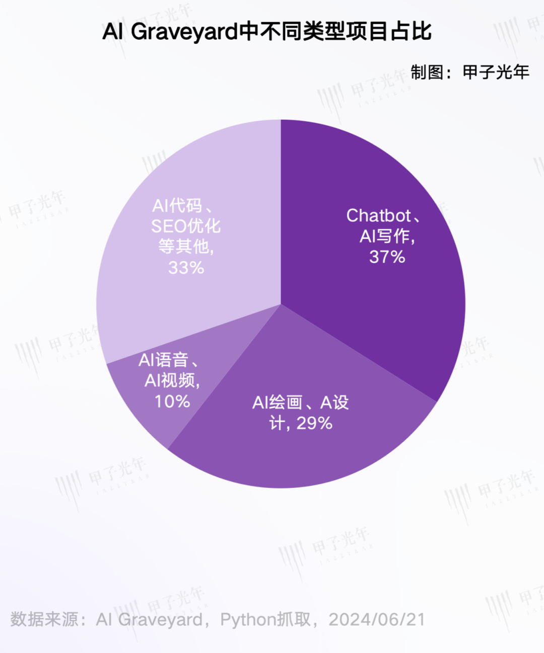 AI墓地，和738個(gè)死去的AI項(xiàng)目